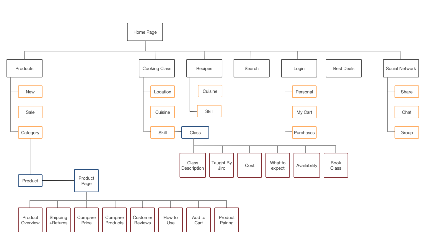 Site Map