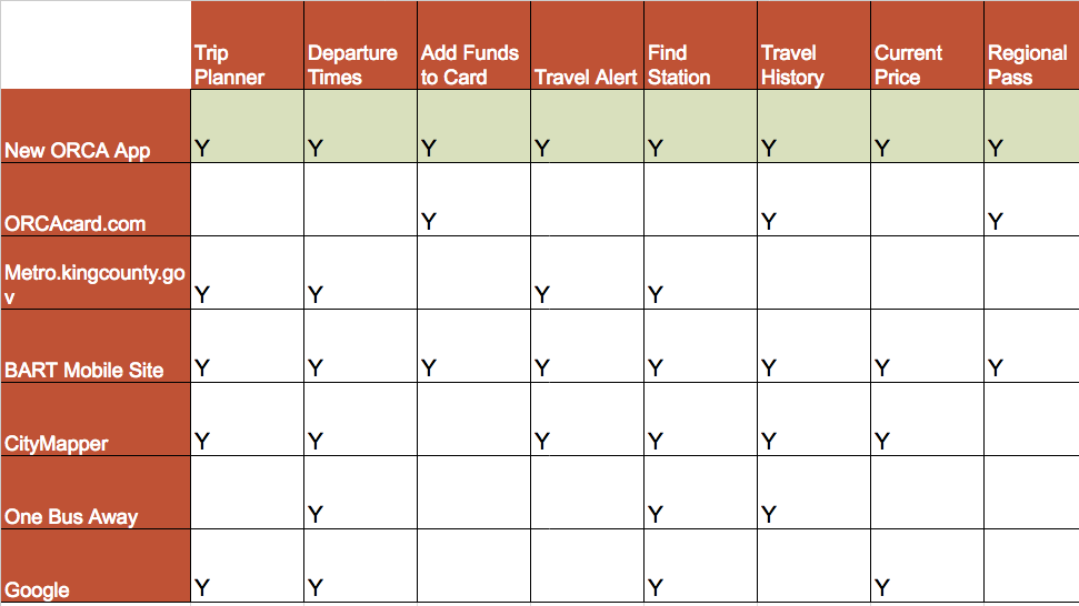 competitive and comparative analysis